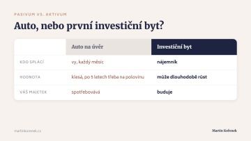 Srovnání auta na úvěr a investičního bytu: kdo splácí, jak se vyvíjí hodnota a co dělá s vaším majetkem