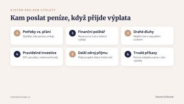 Systém pro den výplaty: potřeby a přání, finanční polštář, drahé dluhy, pravidelné investice, další zdroj příjmu a trvalé příkazy