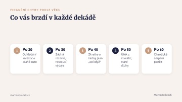 Finanční chyby podle věku: co brzdí po dvacítce, třicítce, čtyřicítce, padesátce a šedesátce