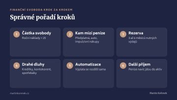 Cesta k finanční svobodě v šesti krocích: částka svobody, výdaje, rezerva, dluhy, automatizace, další příjem
