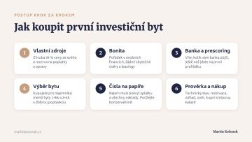 Šest kroků ke koupi prvního investičního bytu: vlastní zdroje, bonita, banka a prescoring, výběr bytu, výpočet cashflow, prověrka a nákup