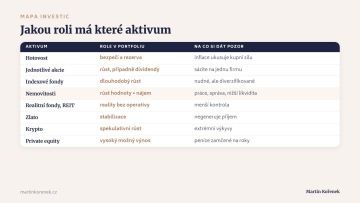 Mapa investic: role hotovosti, akcií, indexových fondů, nemovitostí, realitních fondů, zlata, krypta a private equity v portfoliu
